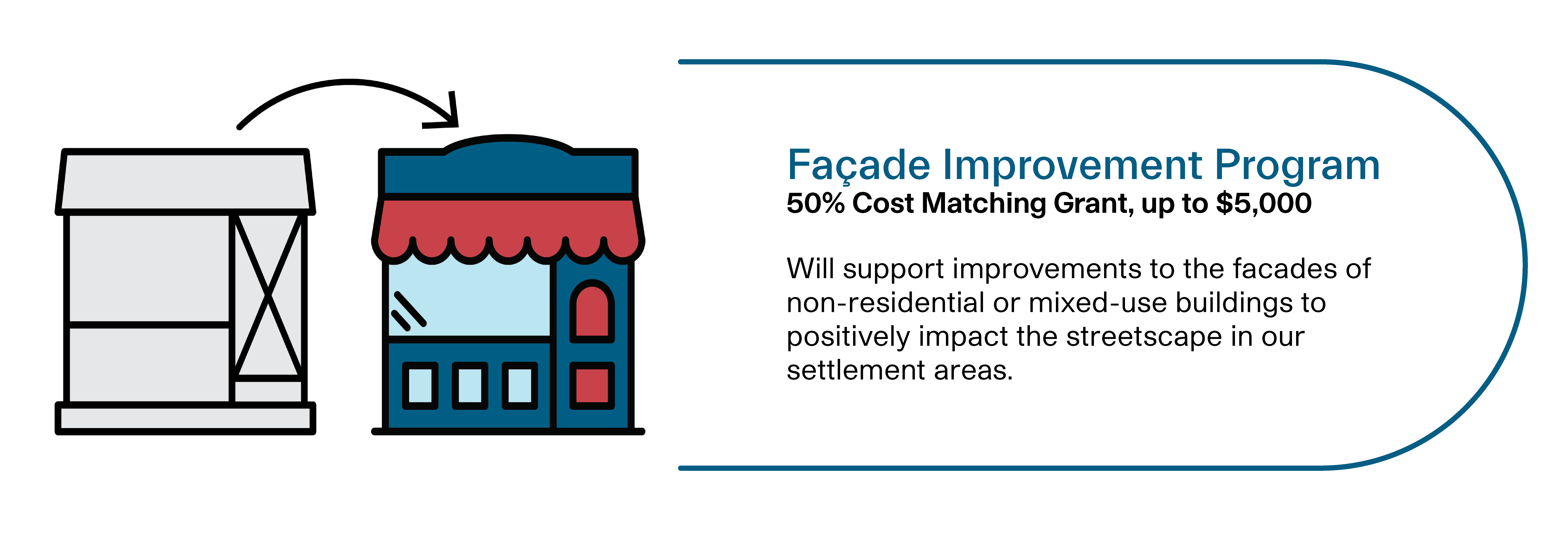 facade improvement program