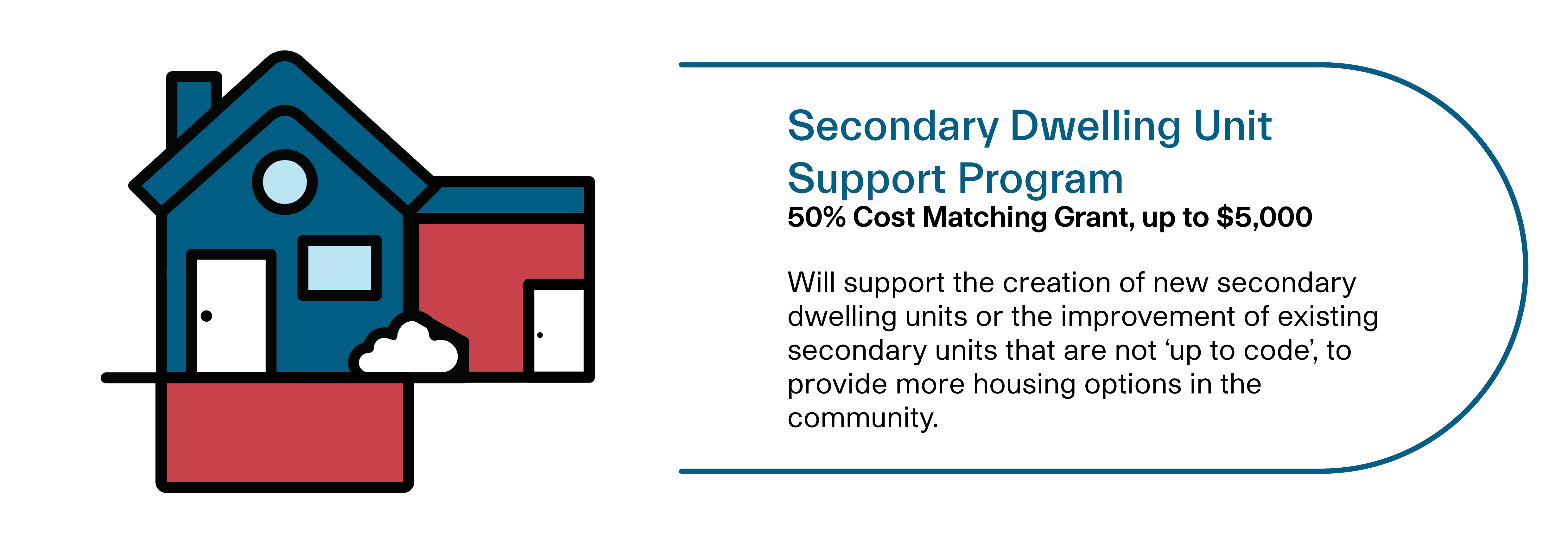 secondary dwelling unit support program