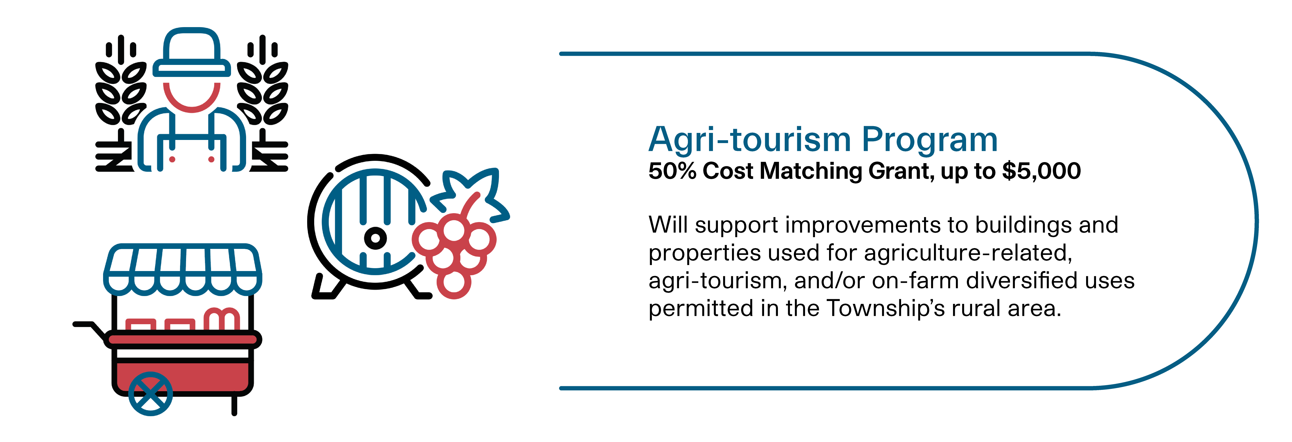 agri-tourism program