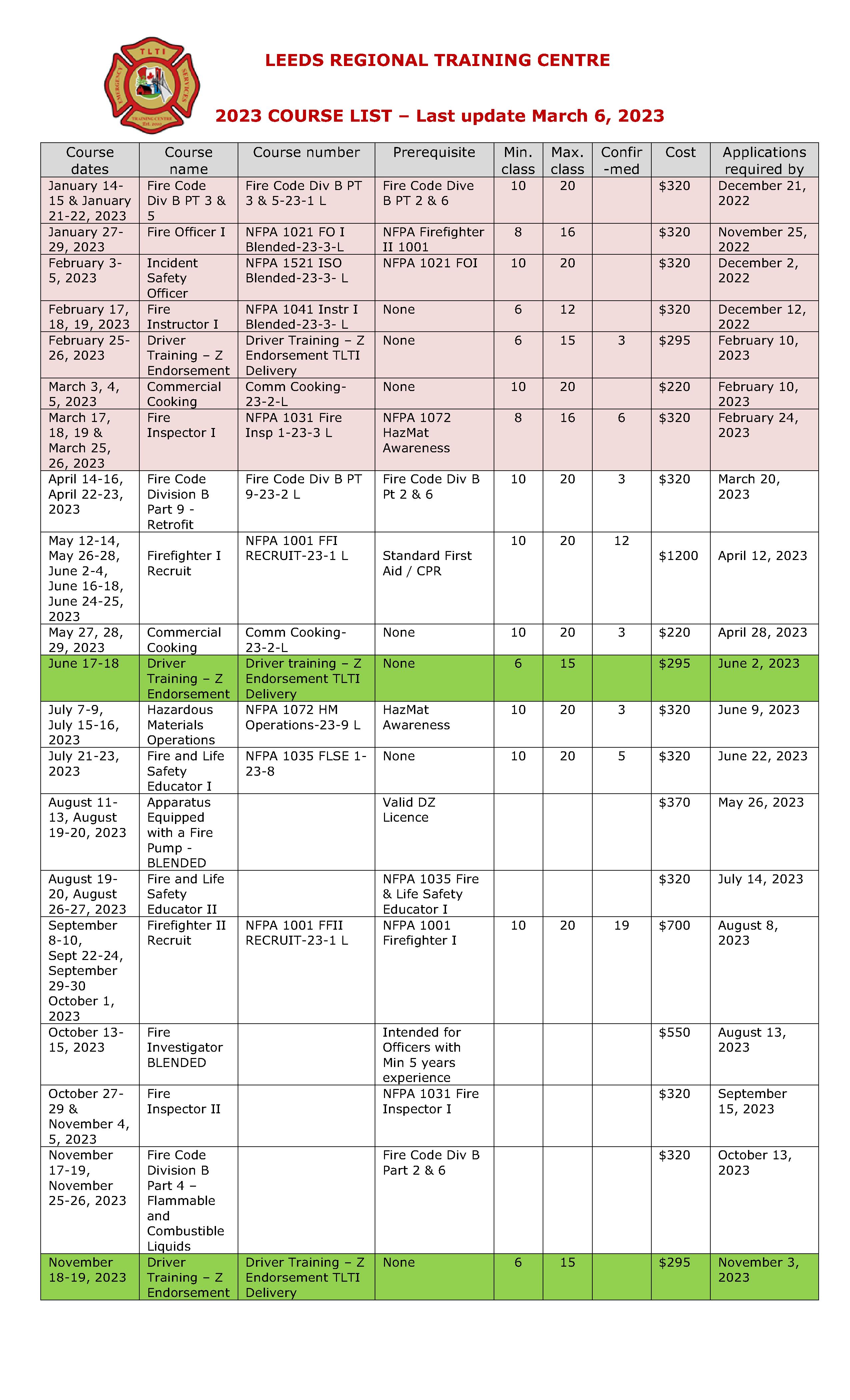 List of courses and dates