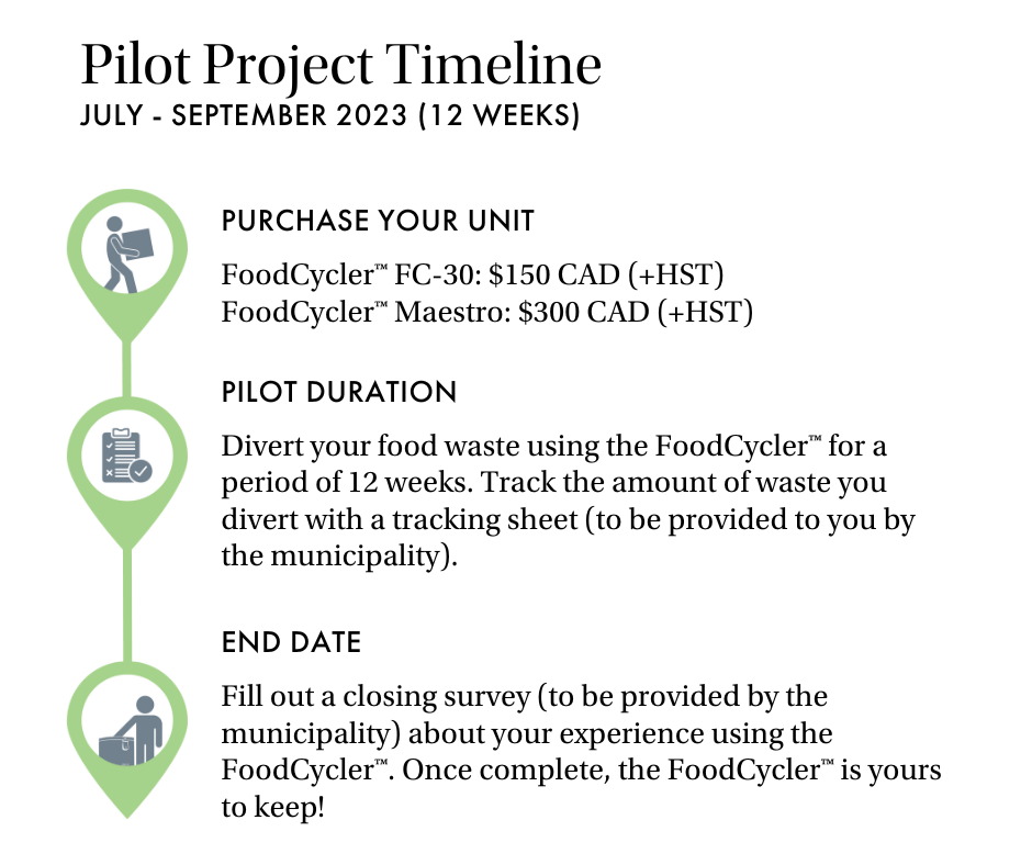 Purchase your unit, pilot duration end date